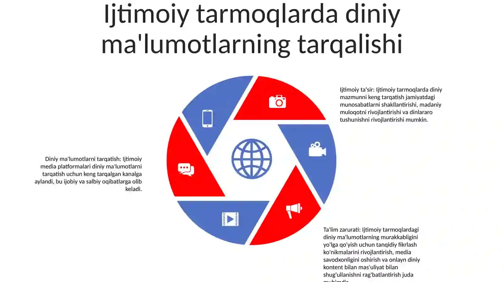 Ijtimoiy Tarmoqlarda Diniy Axborot Iste'Moli Madaniyatini Tarbiyalashning Zarurati 4