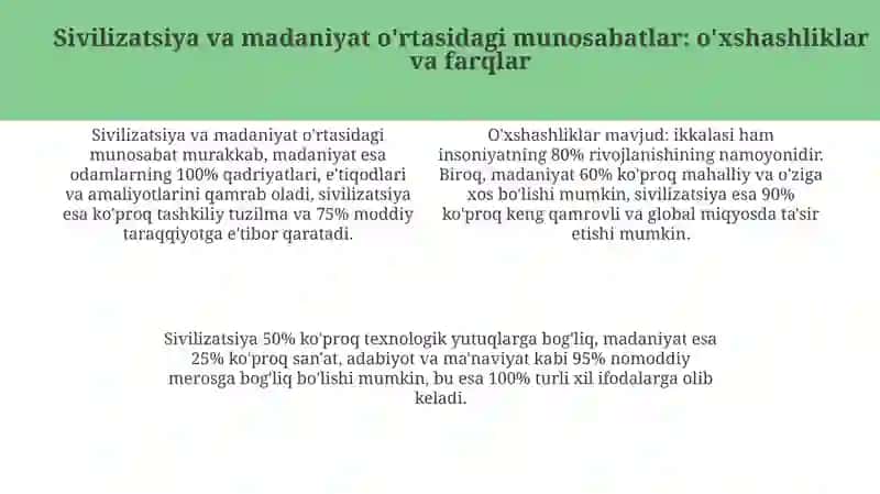 Sivilizatsiya va Madaniyat 4