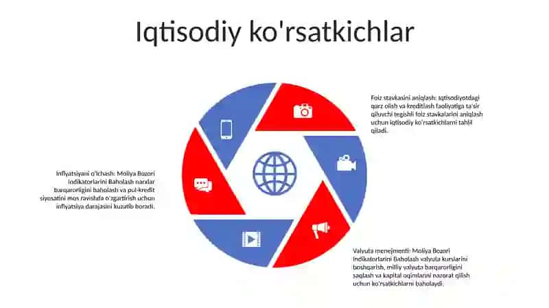 Moliya Bozori Indikatorlarini Baholash 4