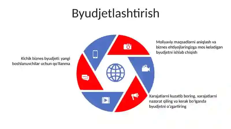 Kichik Biznes Moliyasi 4