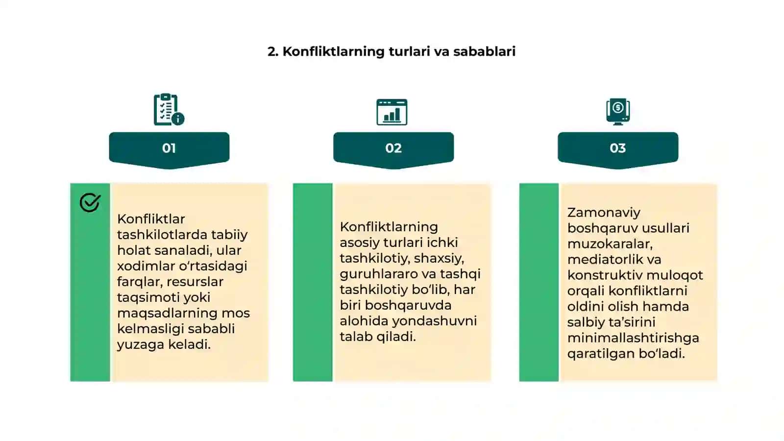 Tashkilotda konfiliktli vaziyatlarni boshqarishning zamonaviy usullari 4