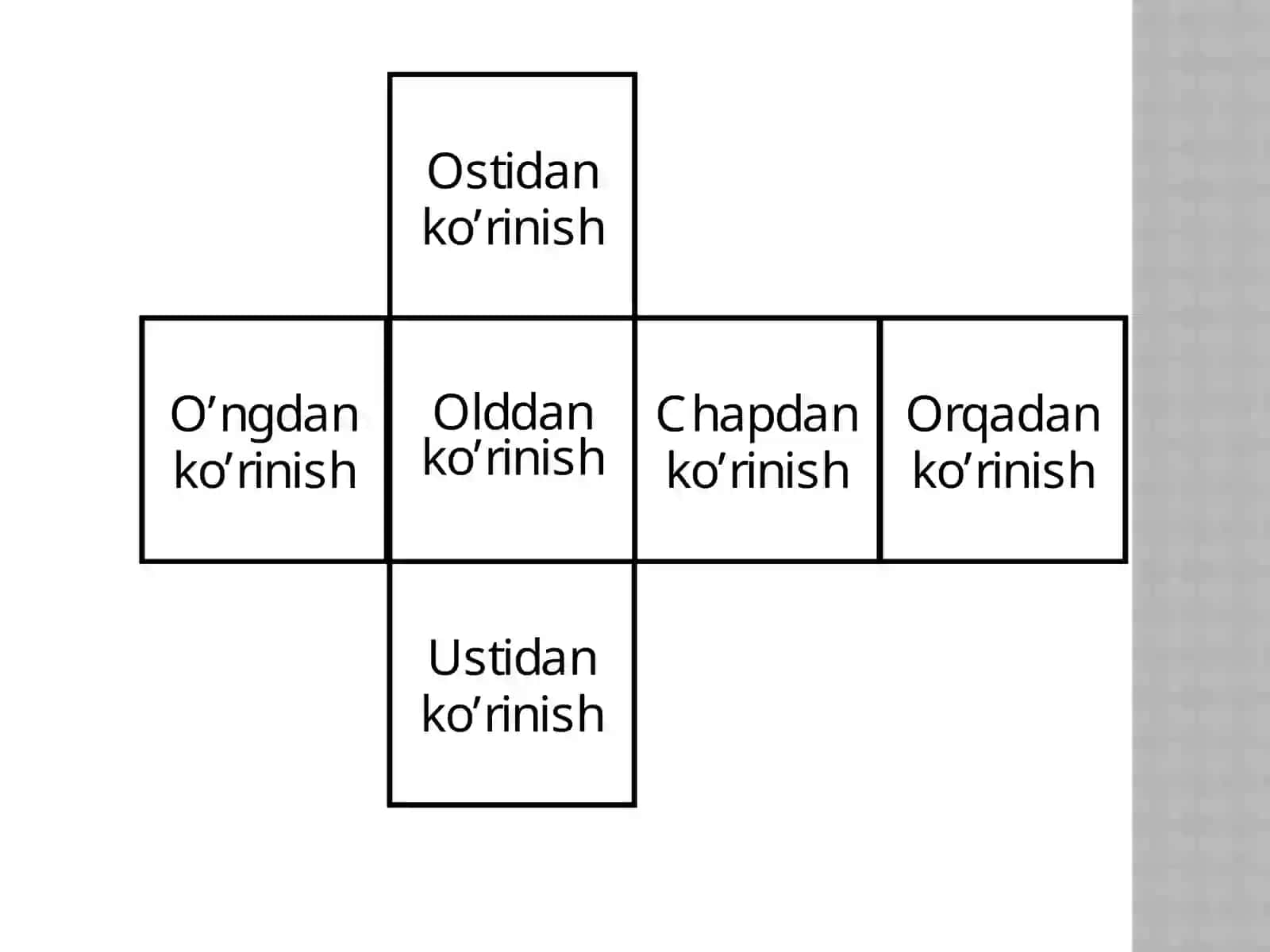 Chizmachilik Ko‘rinishlar 4