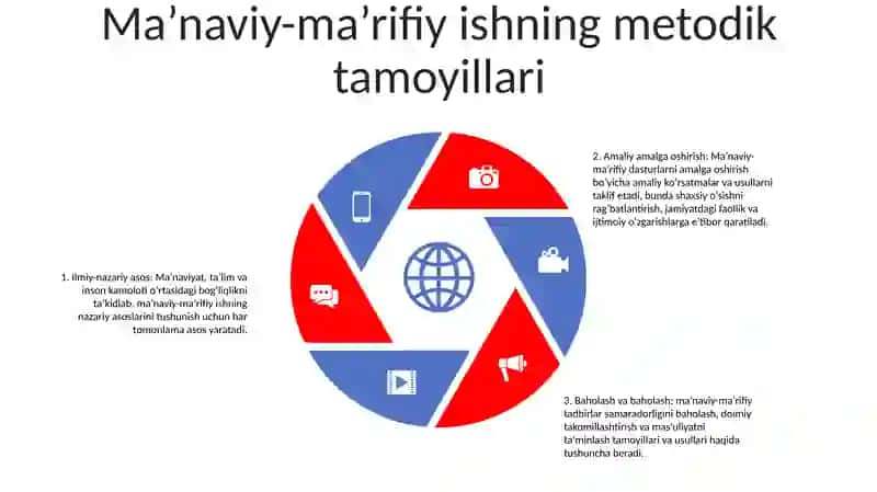 Ma’Naviy-Ma’Rifiy Ishlarni Tashkil Etishning Ilmiy-Uslubiy Asoslari 4
