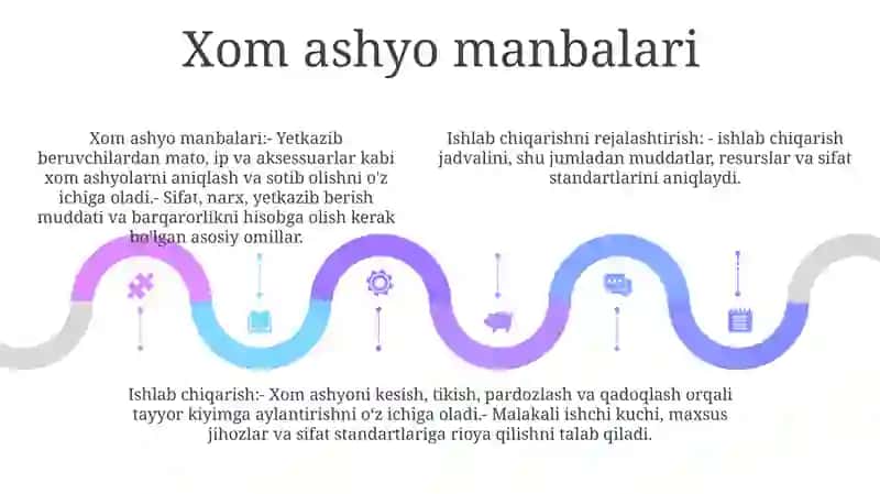 Kiyim-Kechak Ishlab Chiqaruvchi Korxona Faoliyati 4