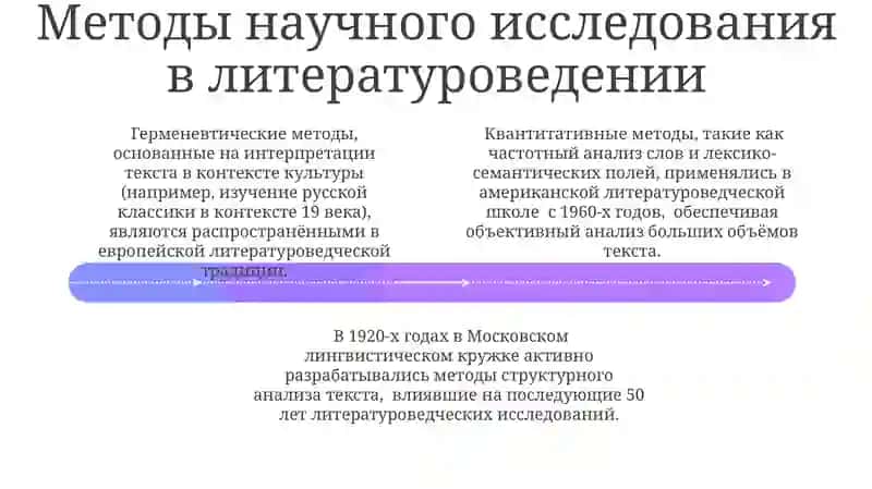 Литературоведение как наука о литературе 4