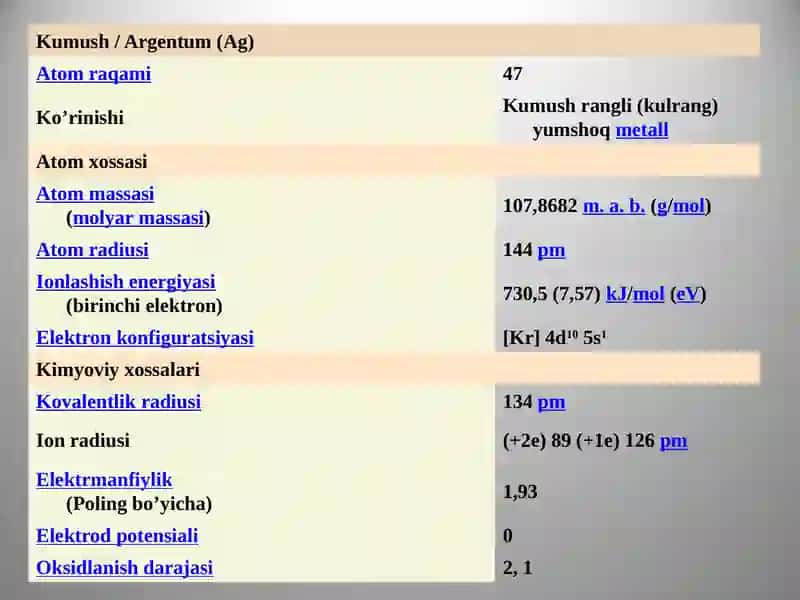 Oltin va Kumush Elementlari 4