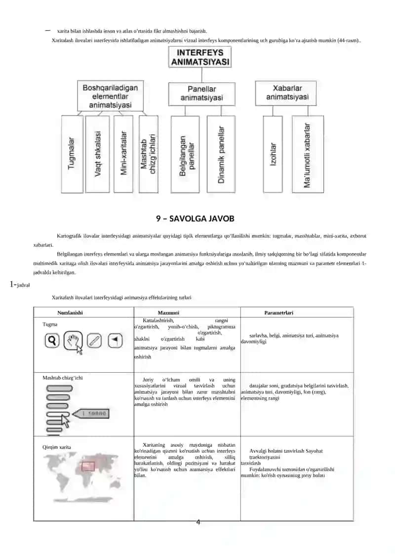 Multimedik maxsulotning senariysi va qobig'ini ishlab chiqish 4