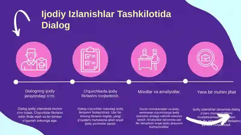Dialog va Polilog Tushunchalari 4