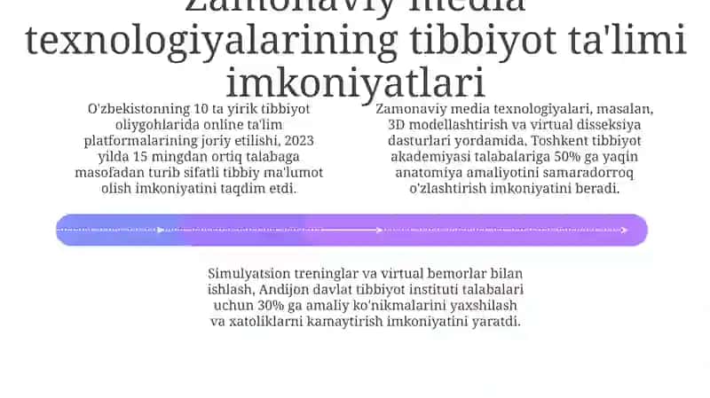 Tibbiyot ta'lim muassasalarida mediatexnologiyalar asosida o‘qitish metodikasi 4