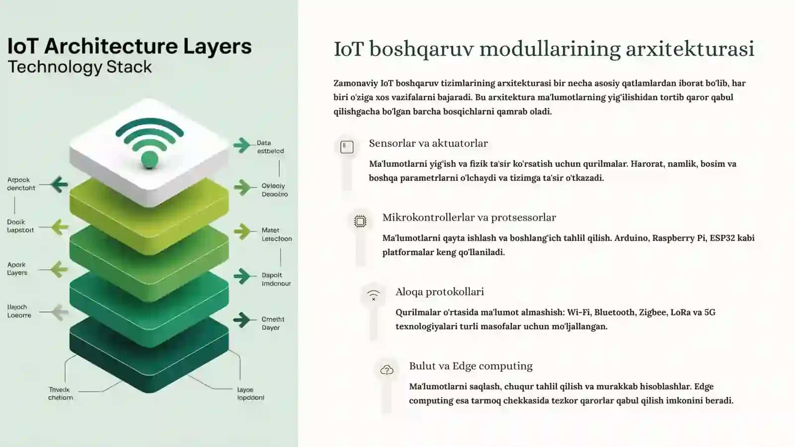 IoT asosidagi boshqaruv modullari 4