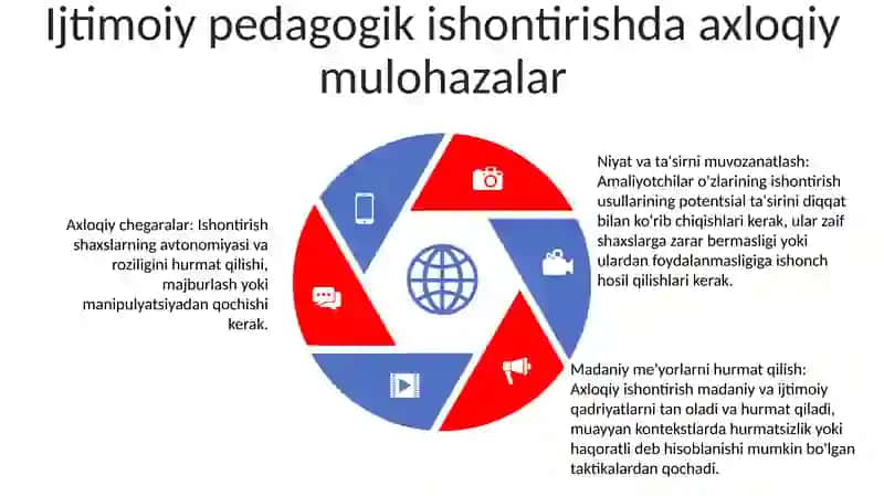 Ijtimoiy Pedogogikada Ishontirish Metodi 4