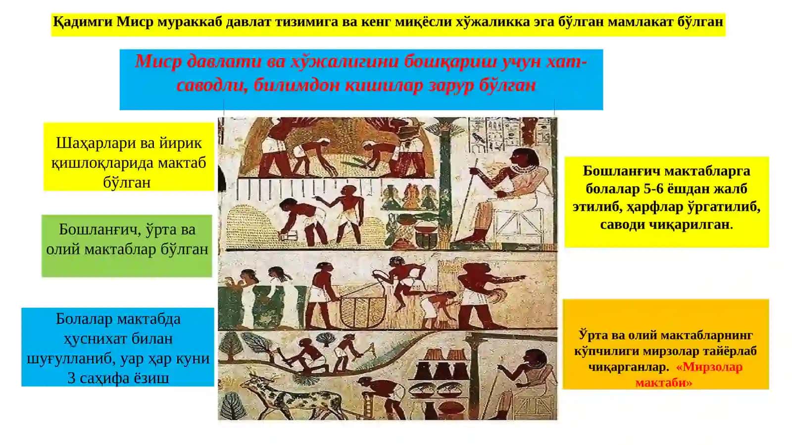 Энг қадимгидаврлардан..... ХIХасрнинг биринчиярмигачажаҳон педагогика фанининг ривожланиш тарихи 4
