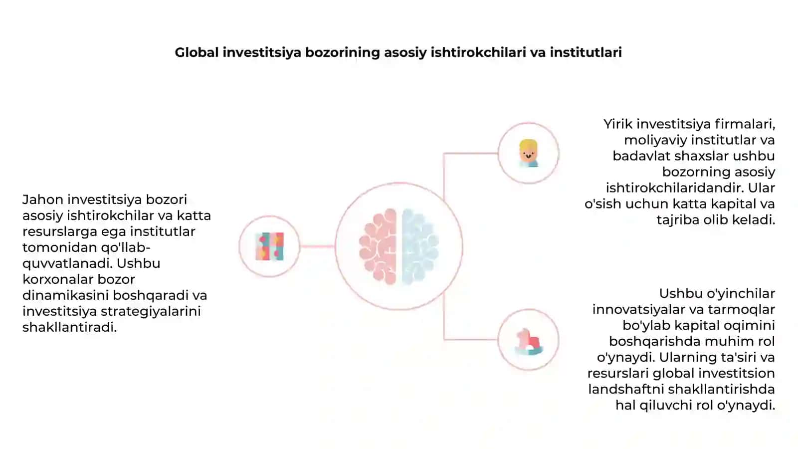 Investitsiya fondlari va investitsiya portfelini diversifikatsiyalash 4