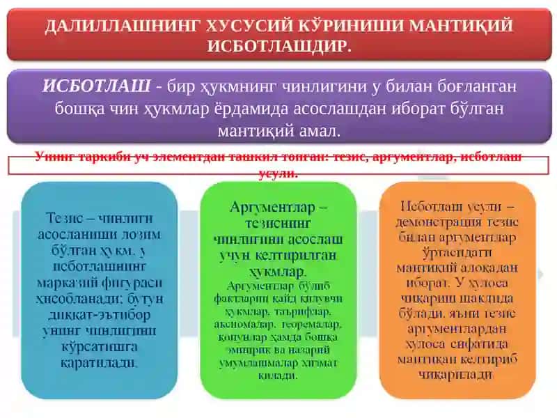Dalillashning mantiqiy asоslari. Muammо. Faraz. Nariya. 4