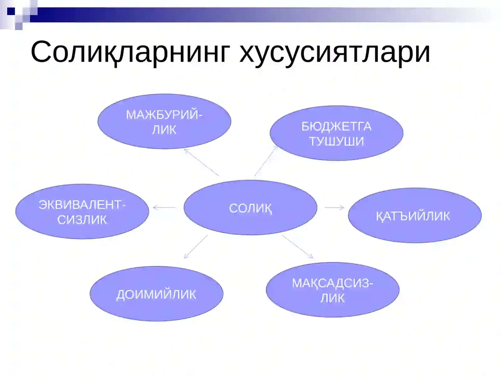 Давлат бюджети даромадлари 4
