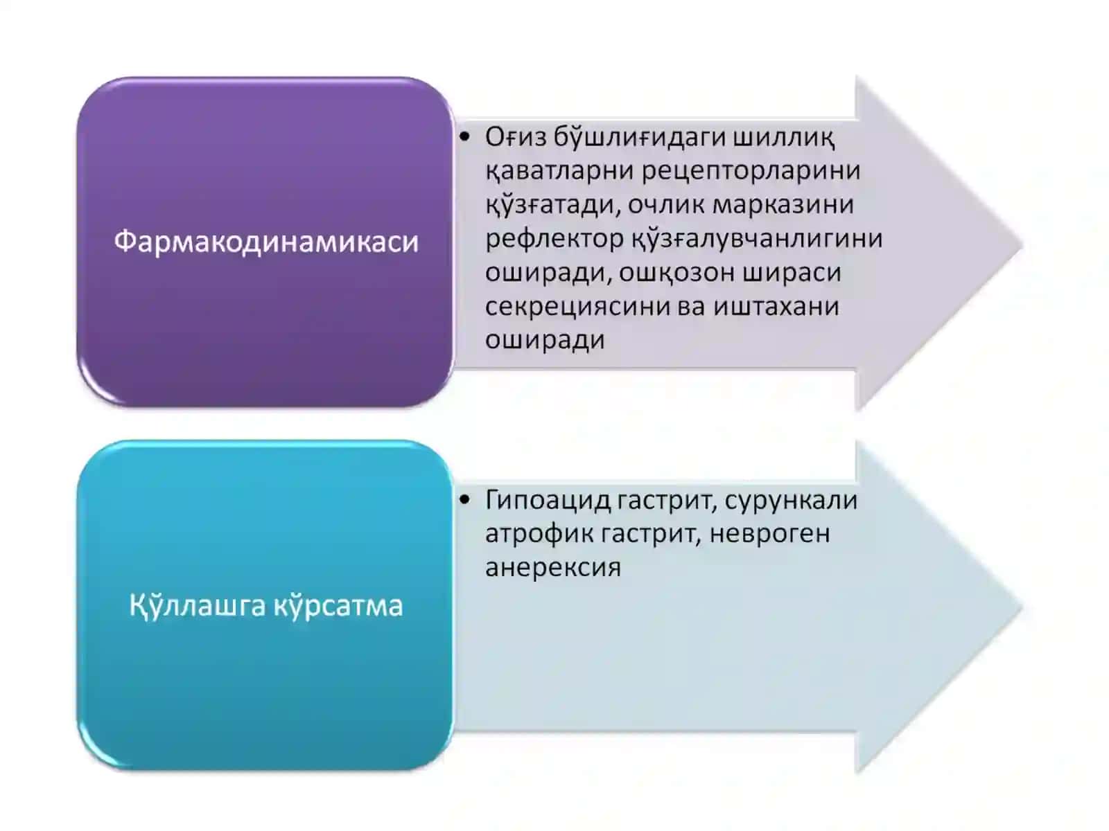 ОВҚАТ ҲАЗМ ҚИЛИШ АЪЗОЛАРИ ФАОЛИЯТИГА ТАЪСИР ЭТУВЧИ ДОРИ ВОСИТАЛАРИ 4