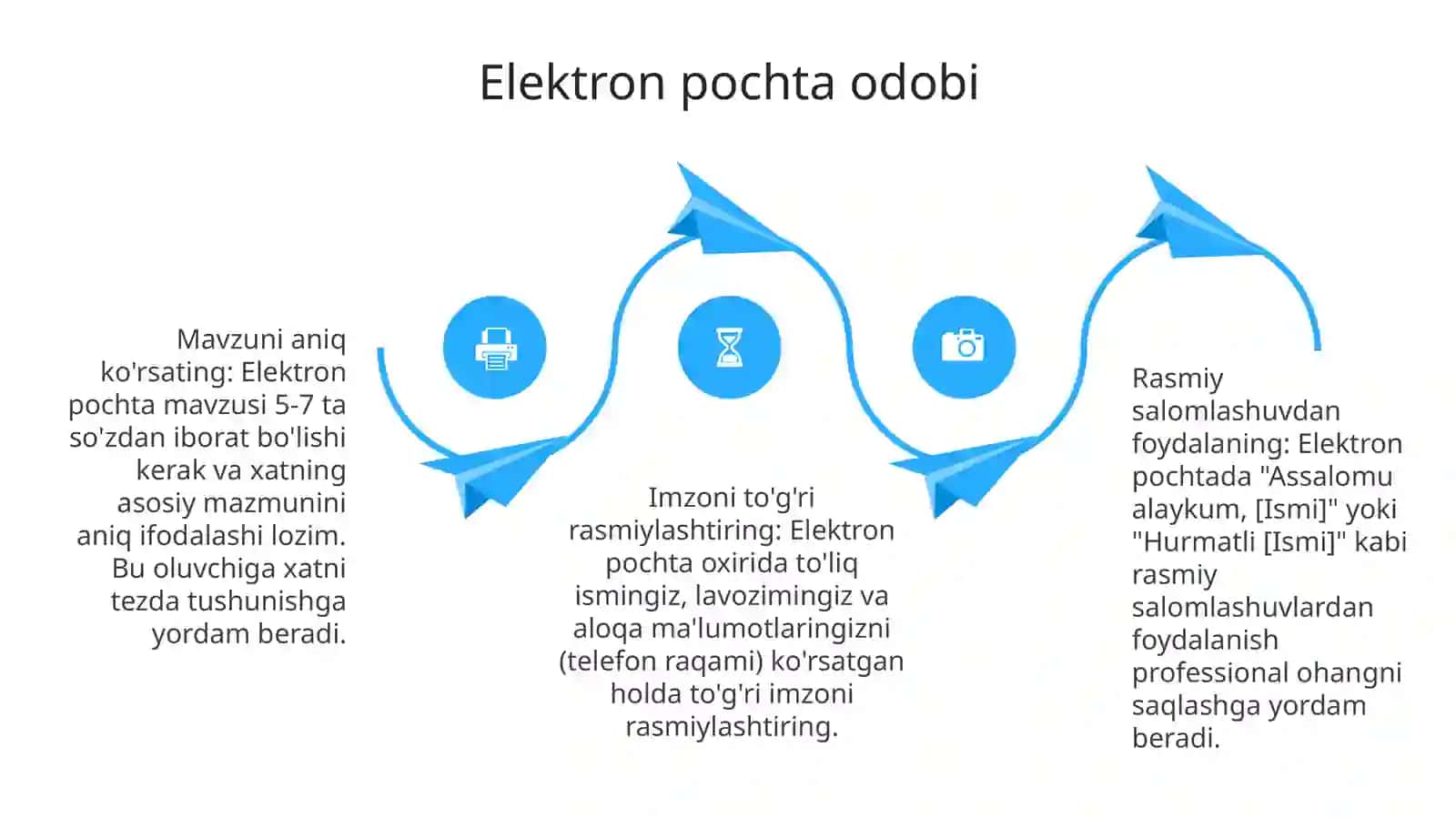 Tarmoq odob axloqi 4