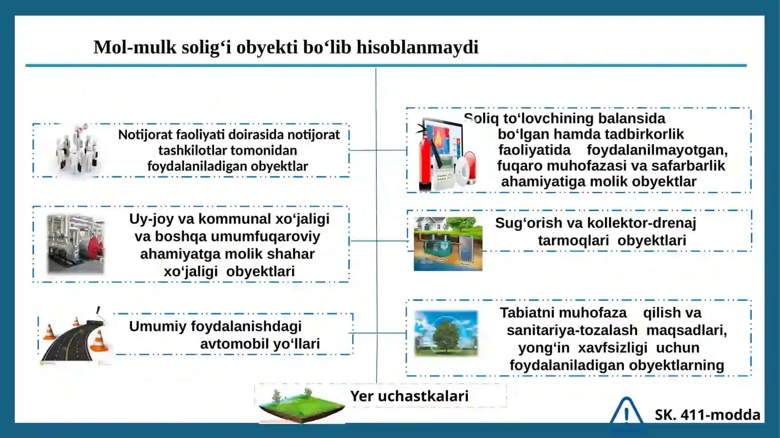 Yuridik shaxslarning mol-mulkiga solinadigan soliqni hisoblash va budjetga toʻlashtirish tartibi 4