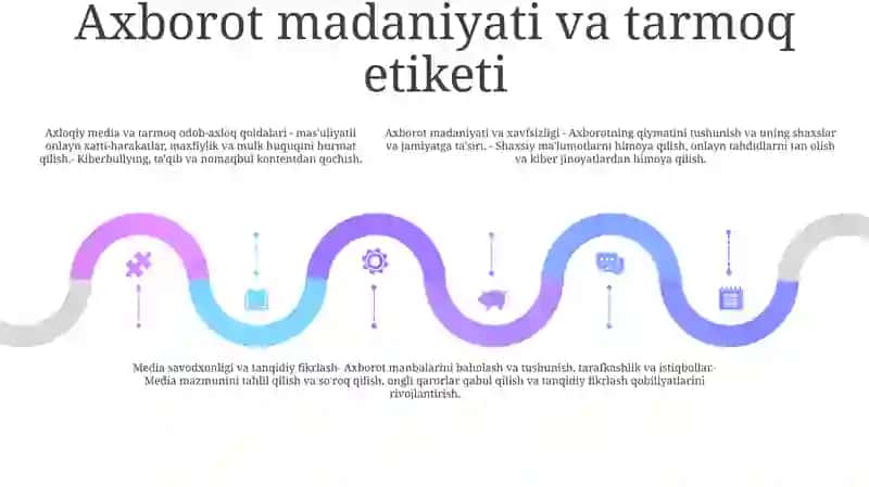 Media Makondagi Axborotli - Psixologik Xavfsizlik 4
