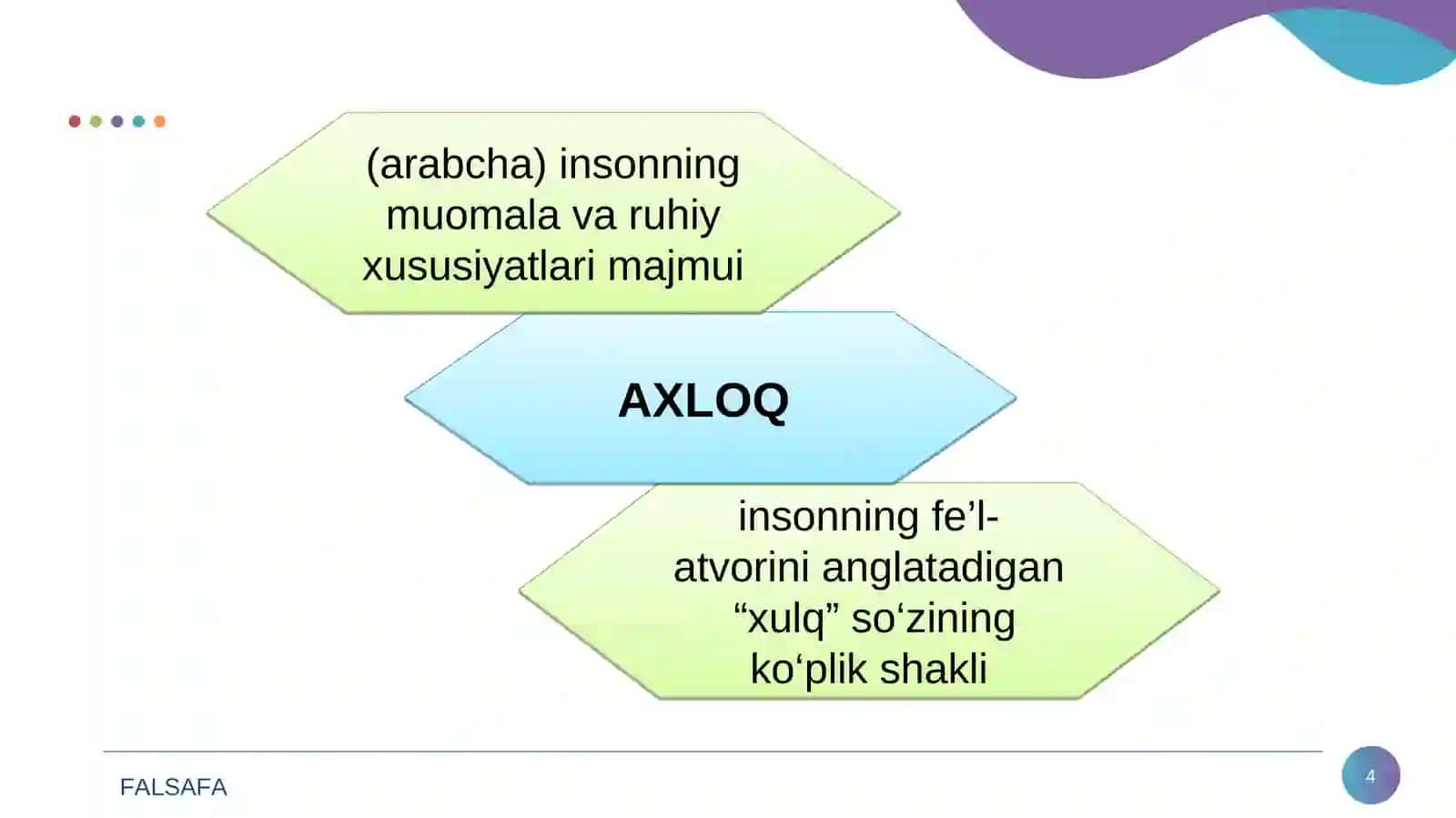 Axloq Falsafasi (Etika) 4