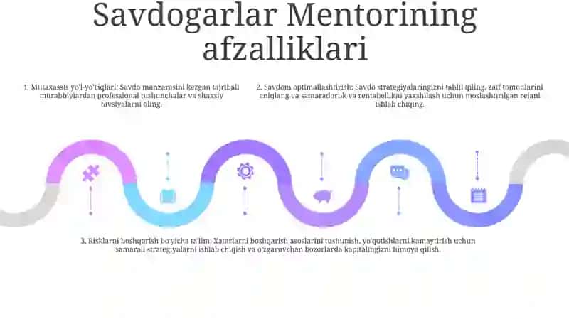 Savdogarlar Ustozi 4