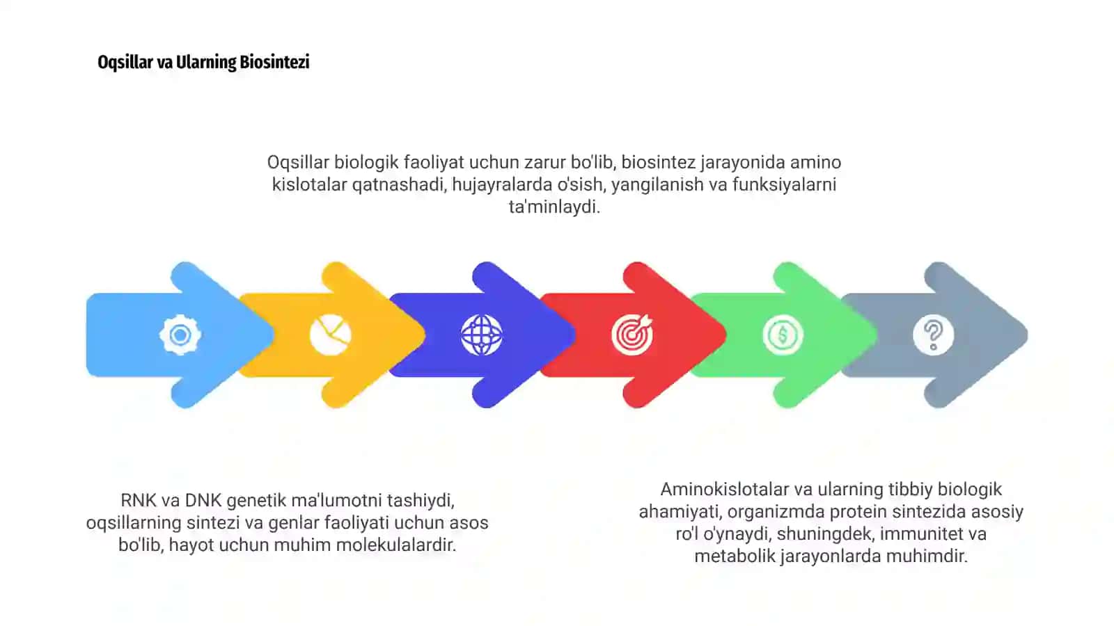 Aminokislotalar va Tibbiy Biologik Ahmiyati 4