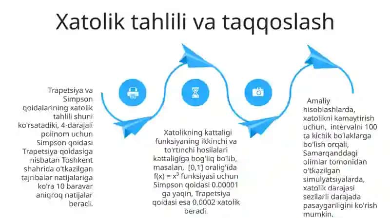 Trapetsiya va Simpson qoidasining sonli tahlili 4