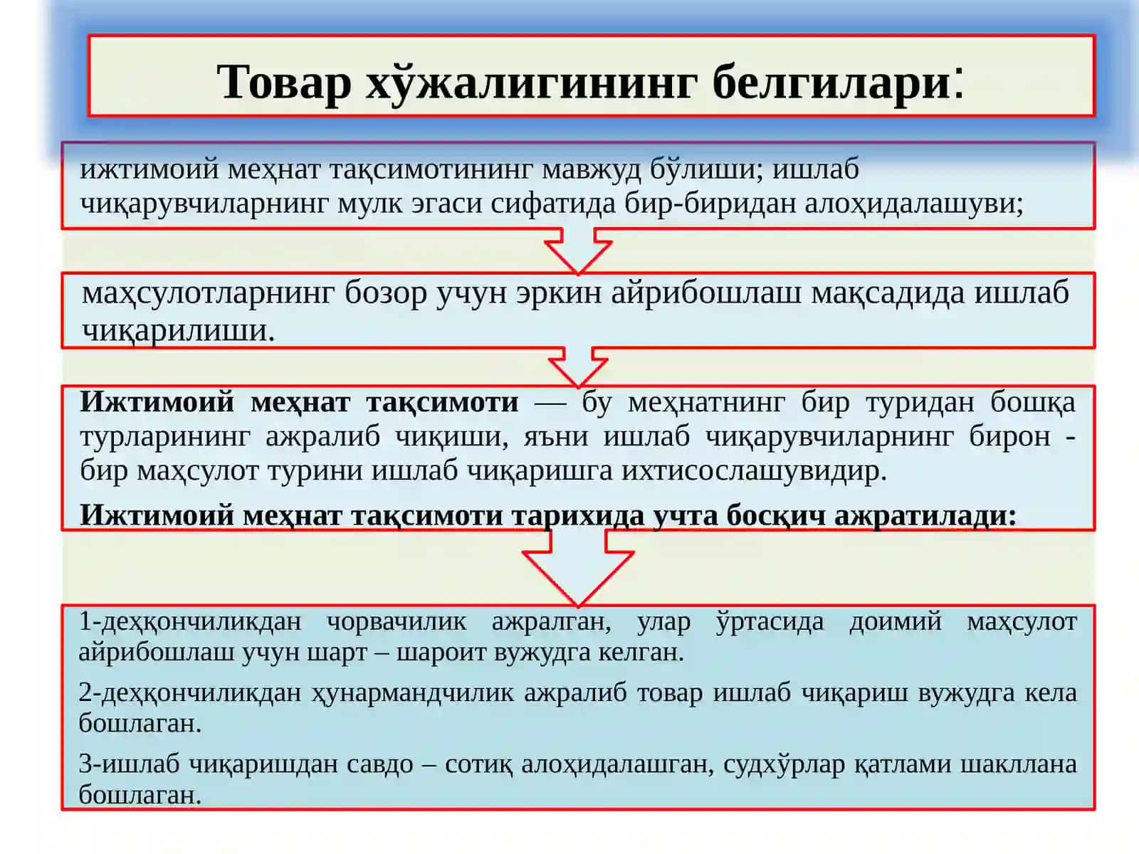 ТОВАР-ПУЛ МУНОСАБАТЛАРИ 4