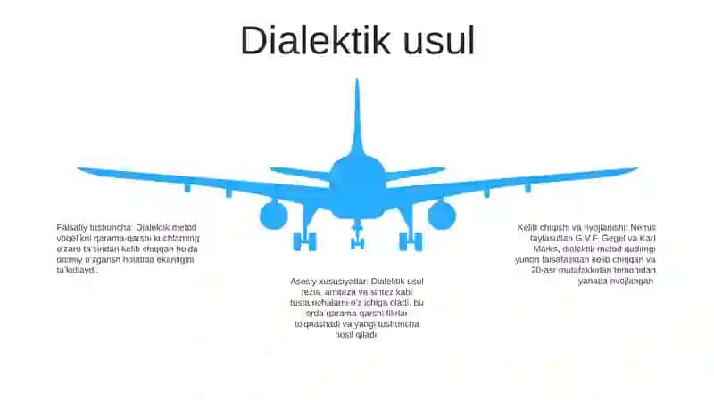 Dialektika Uchenie O Razvitii 4