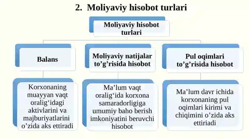 Moliyaviy hisobotning funksiyalari 4