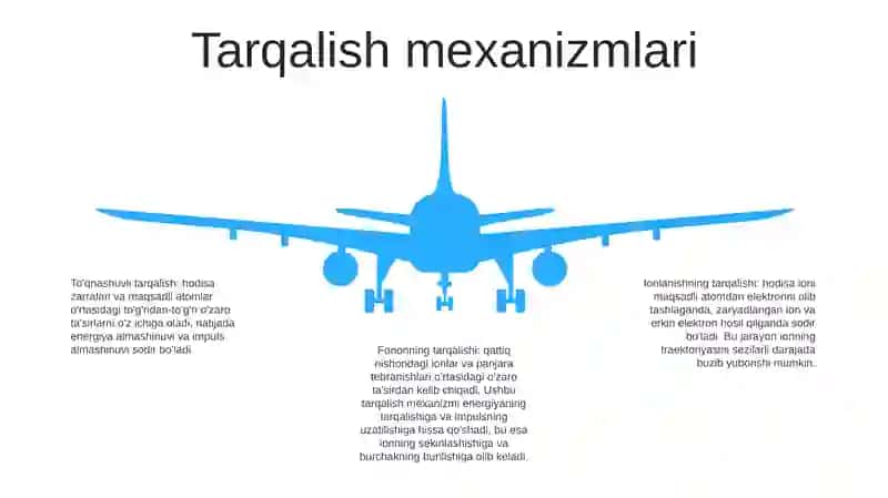 Qora Va Ko'K Fosforin Sirtini Kichik Burchalarda Bombardimon Qilayotgan Ne Va Ar Ionlarining Sochilish Jarayonini Modellashtirish 4
