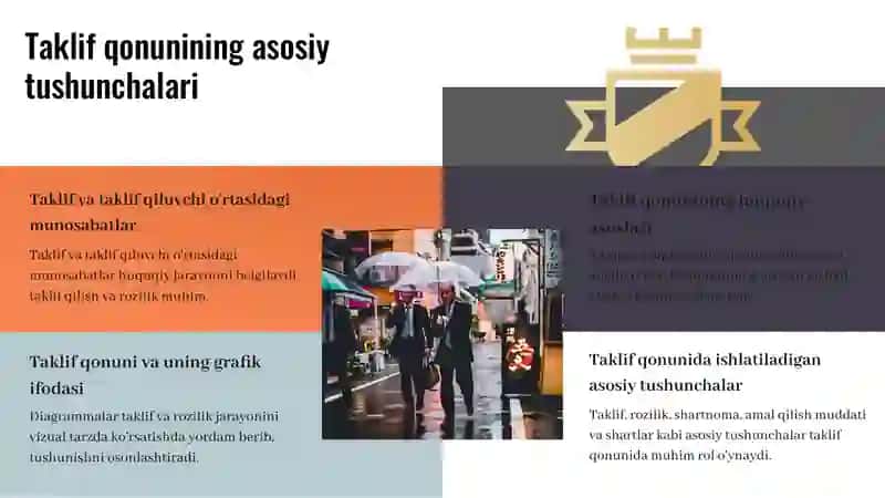 Taklif qonuni va uning grafik ifodasi 4