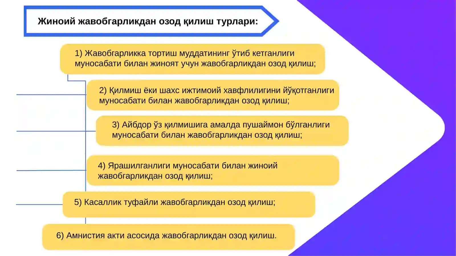 Жавобгарликдан озод қилиш тушунчаси ва турлари 4