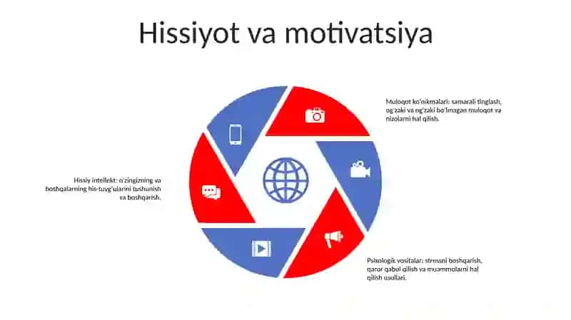 Insoniy Muomala Va Muloqotning Psixologik Vositalari 4