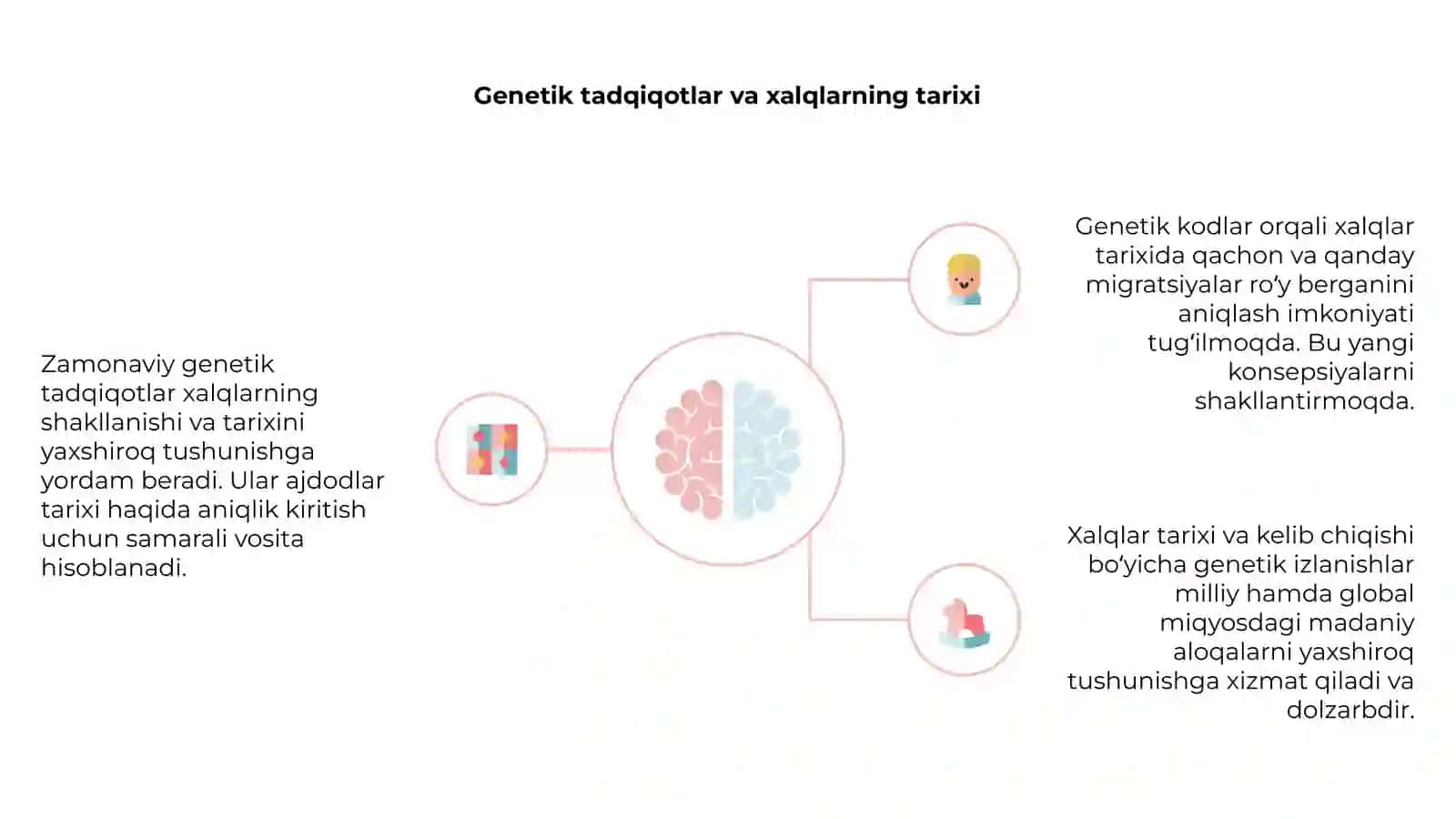 Xalqlarning kelib chiqishi haqida zamonaviy konsepsiyalar 4