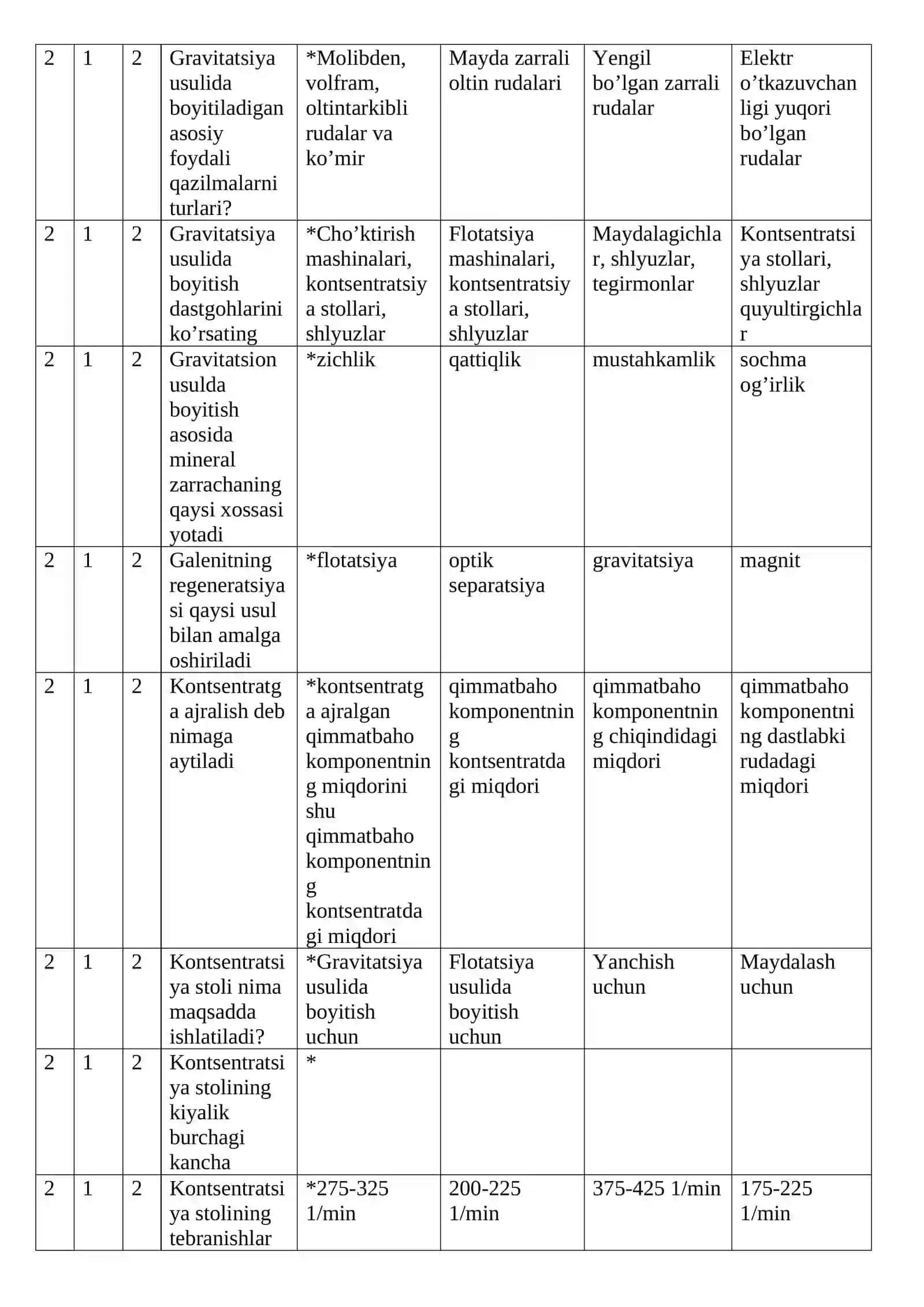 Foydali qazilmalarni boyitish va qayta ishlash fanidan 4