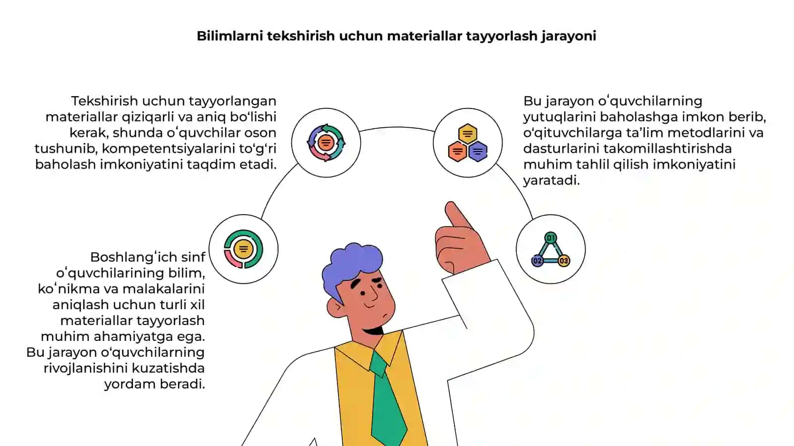 Boshlangʻich sinf oʻquvchilarining bilim, koʻnikma va malakalarini tekshirish uchun materiallar tayyorlash 4