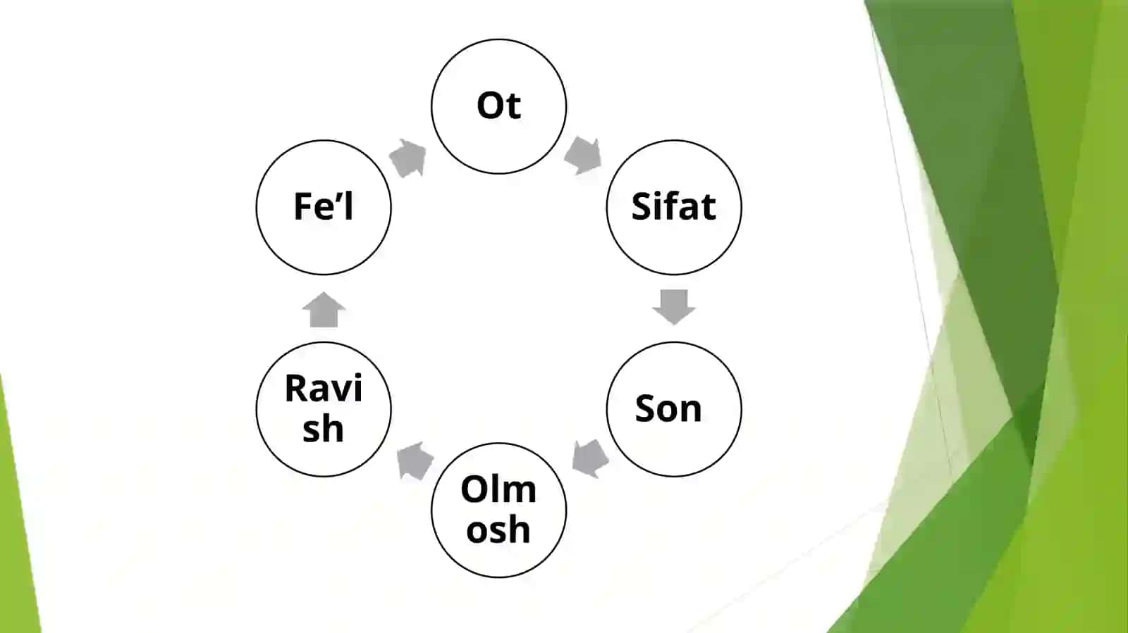 Ot va sifat so‘z turkumlari 4