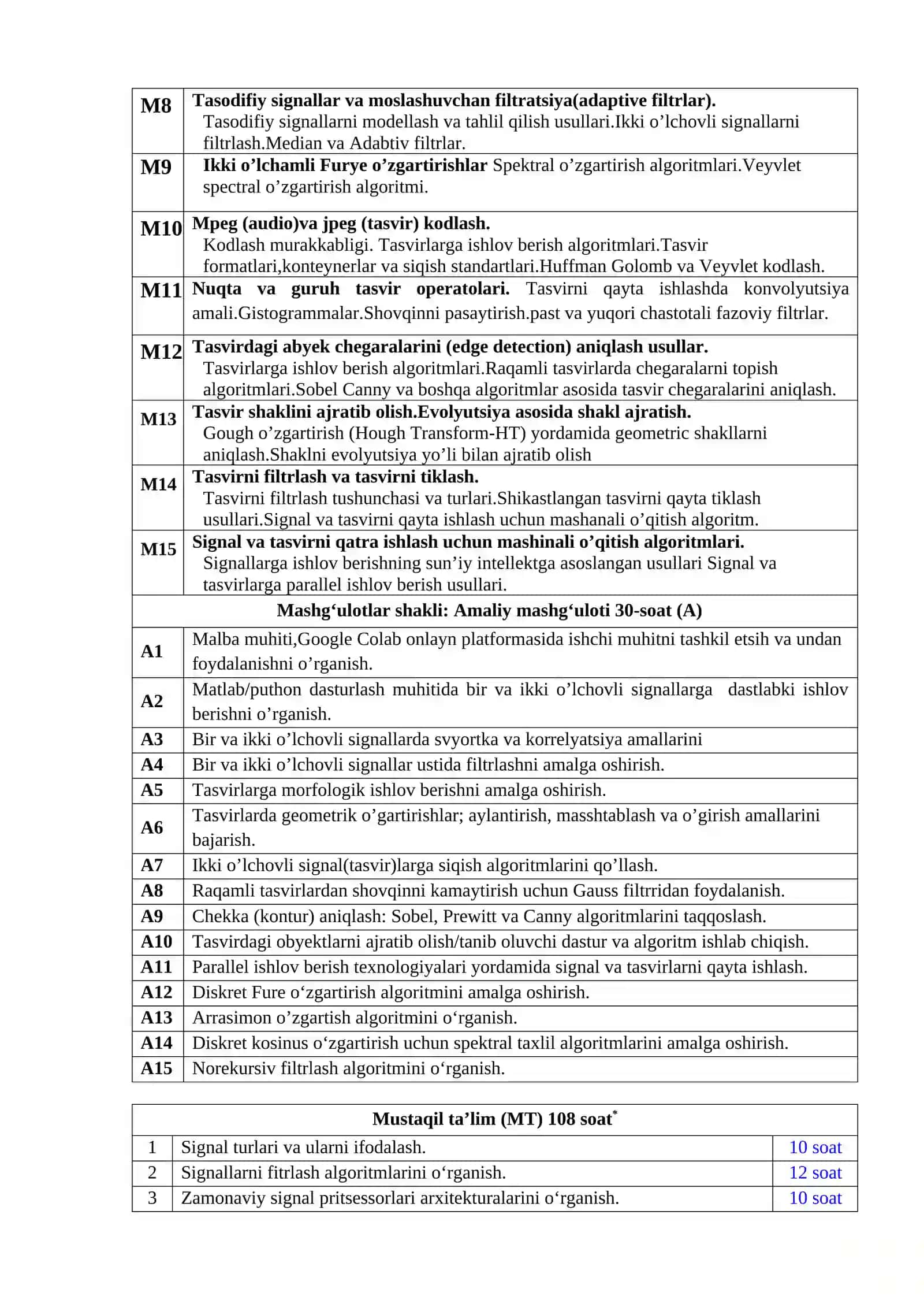 Signal va tasvirlarni qayta ishlash 4