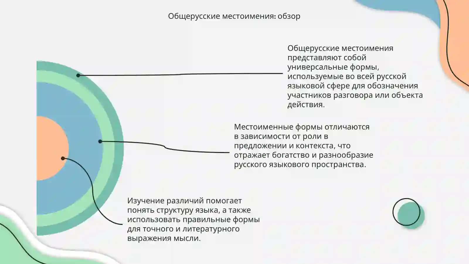 Диалектные различия в местоименных формах 4