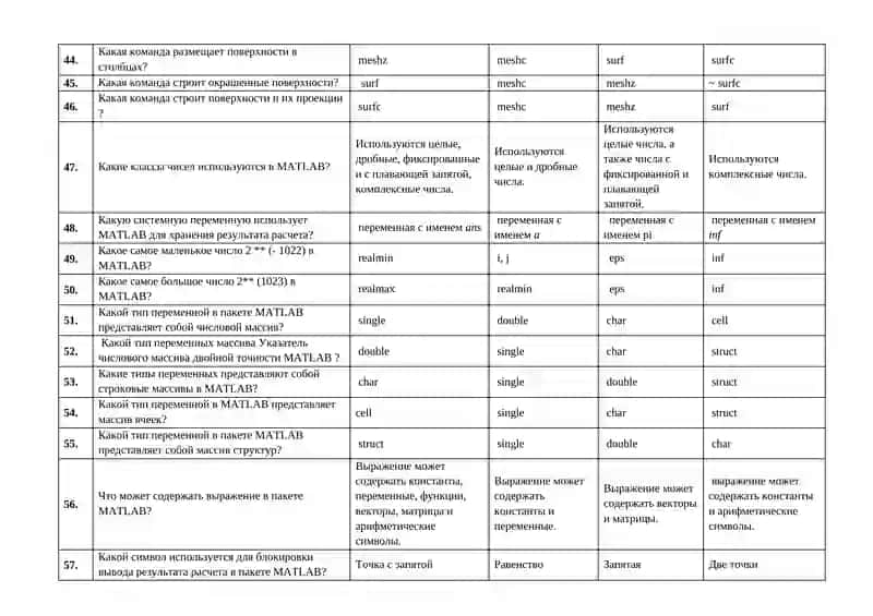 Тесты для итогового контроля по предмету «Пакеты прикладных программ» 4