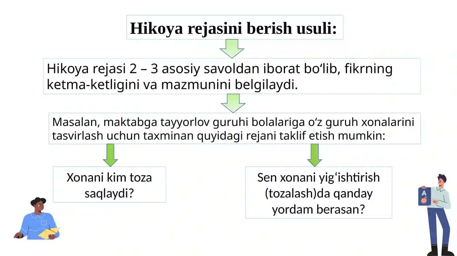 Nutqo‘stirish metodikasi 4