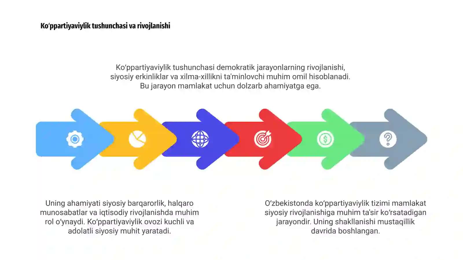O‘zbekistonda ko‘ppartiyaviylik tizimining shakllanishi va uning ahamiyati 4