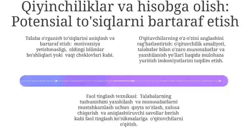 Tyutorlik faoliyatida refleksiv sessiyalar va faol tinglash texnalogiyalari. 4