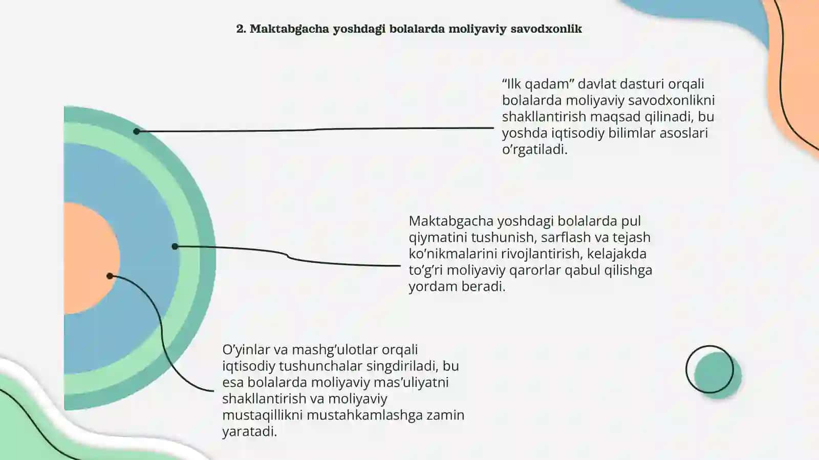 "Ilk qadam" davlat dasturi 4