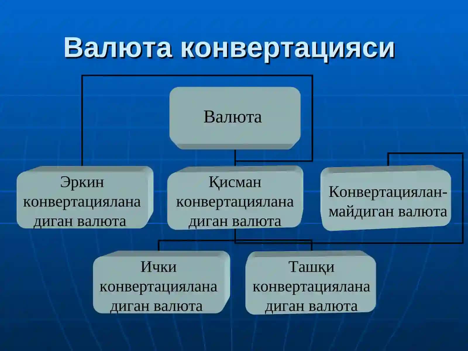 Пулнинг халқаро муносабатларидаги ҳаракати 4