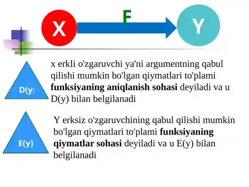 Funksiya va uning grafigi 4