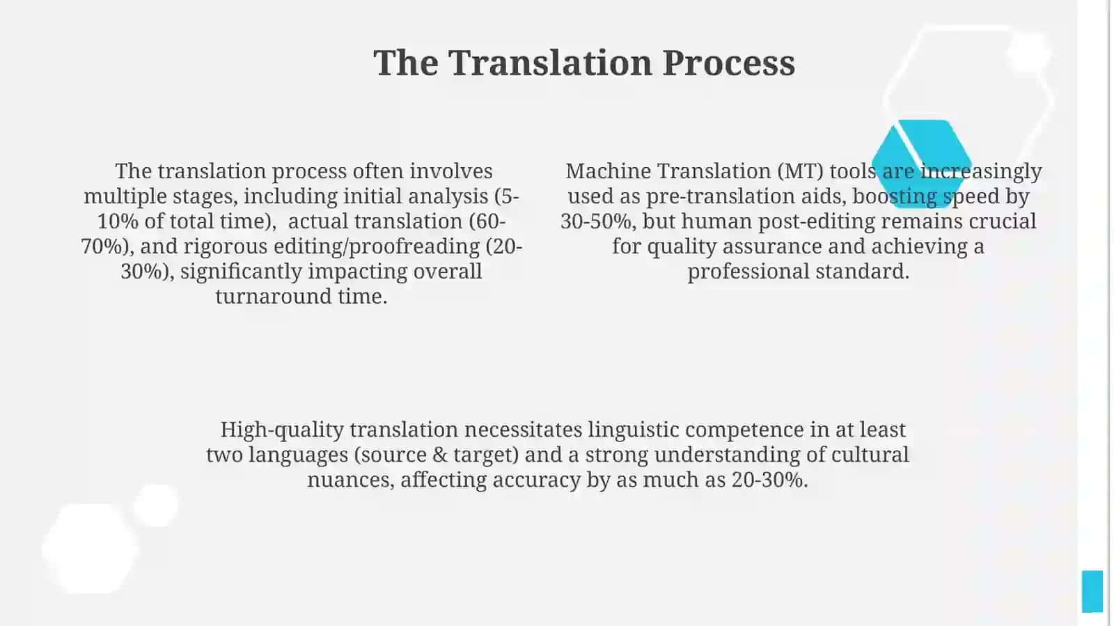 Tools and Technologies for Translation 4