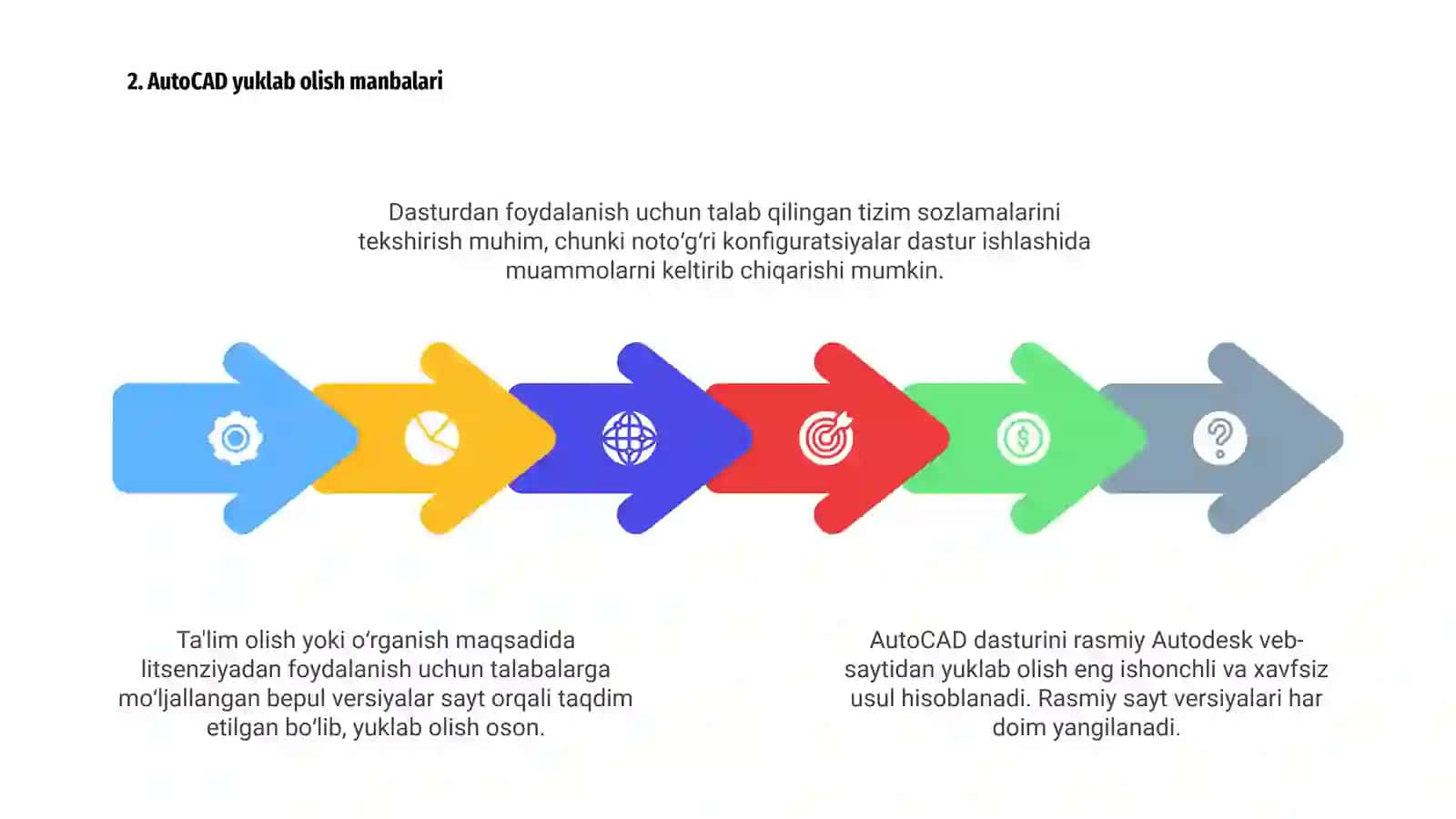 AutoCAD dasturini yuklash va ishchi oynani sozlash 4