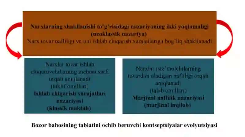 Neoklassik iqtisodiy maktablar 4